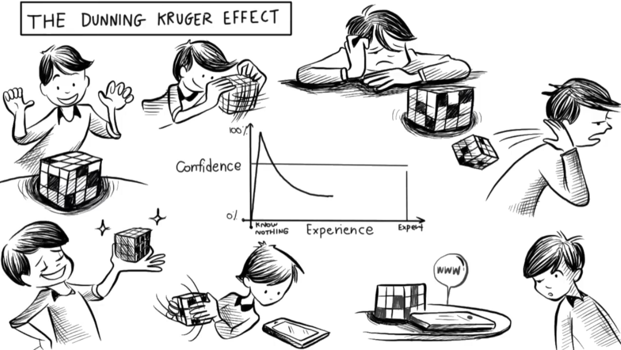 激发潜能、改写人生
