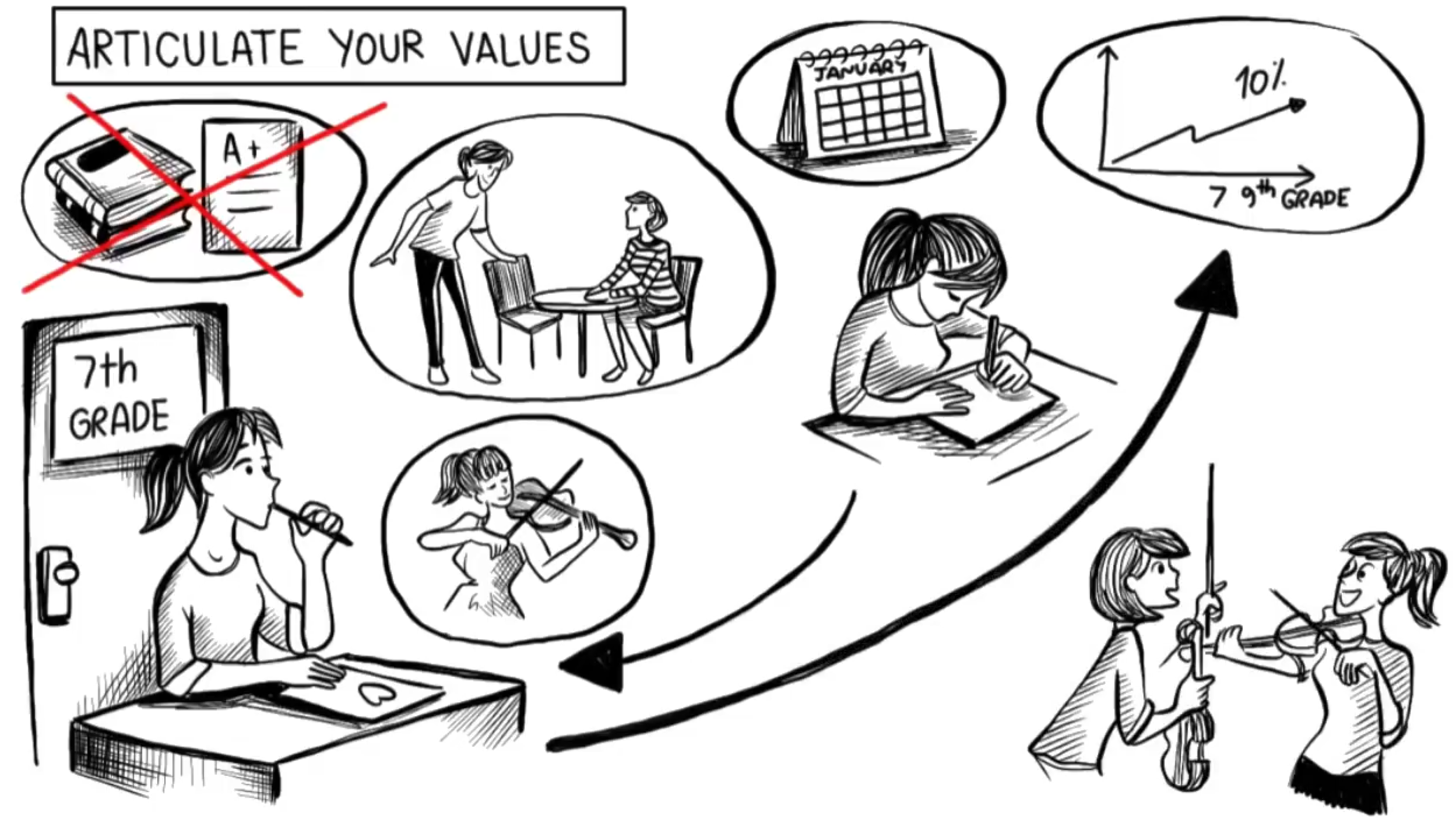 激发潜能、改写人生